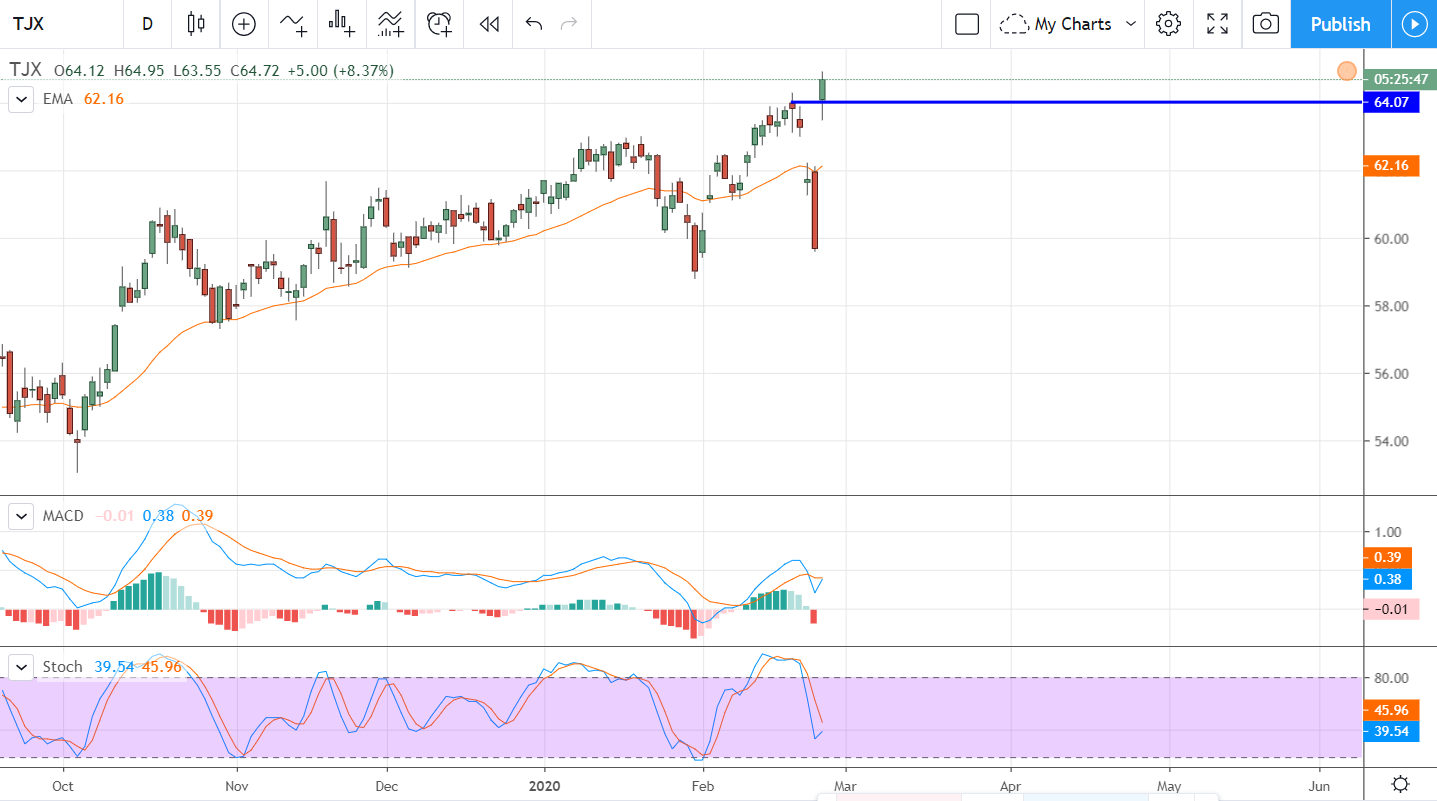 Three Stocks With Growth In The Forecast And No Exposure To China